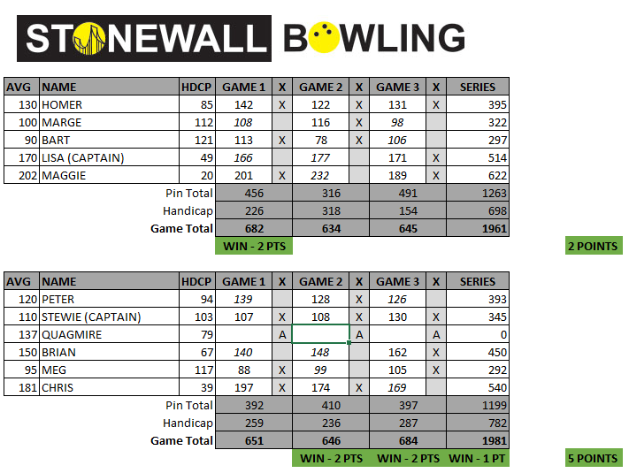 Bowling SampleScoreWithAbs 